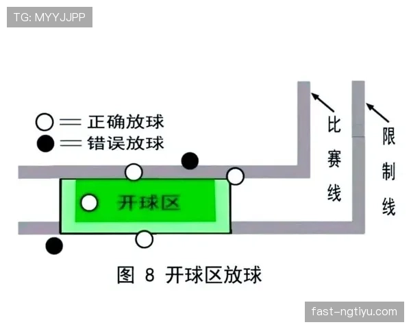 开球规则详解：判罚标准与执行流程全解析