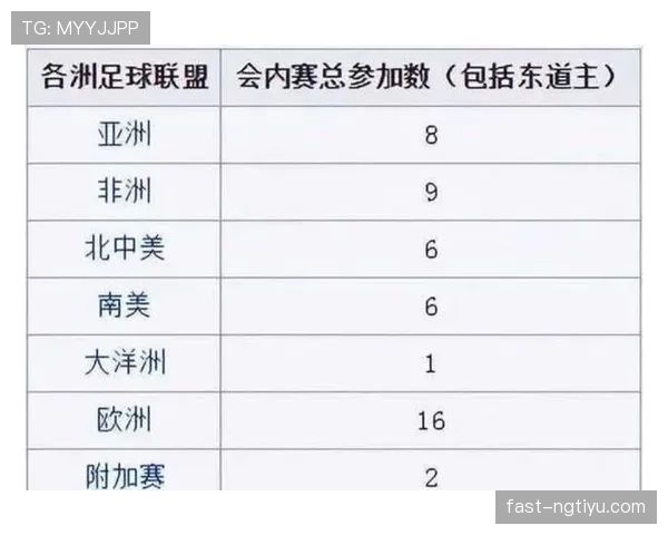 2026世界杯三国联合举办对赞助商有何吸引力