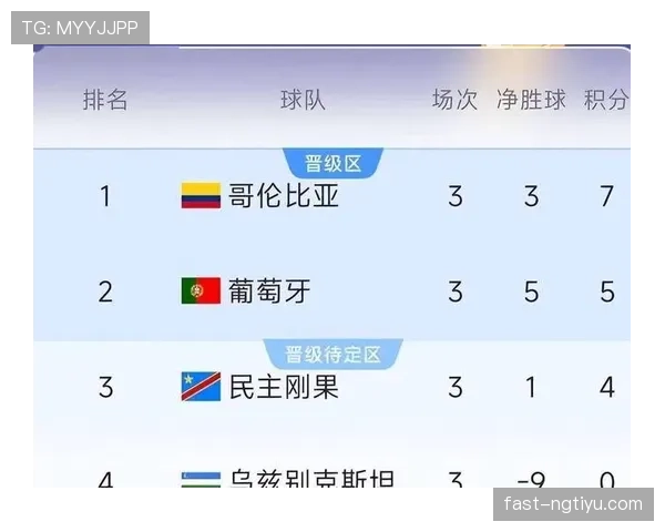 世界杯小组赛末轮结果：晋级悬念全部揭晓